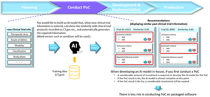 Is in-house AI development good?