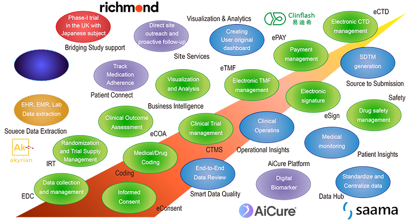 Solution map of Magoneko